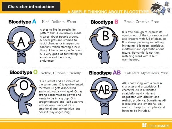 Understanding different blood types - Curious