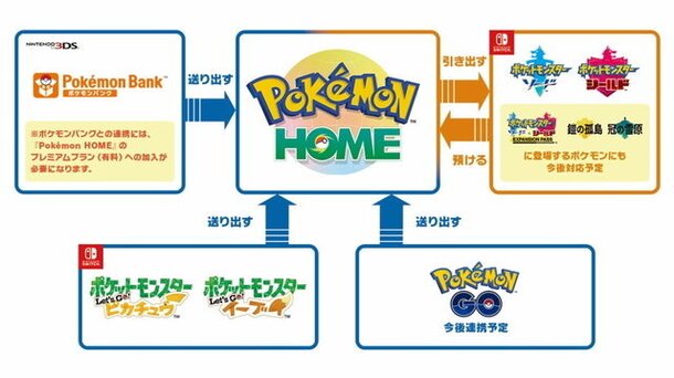 Pokémon Bank - Features