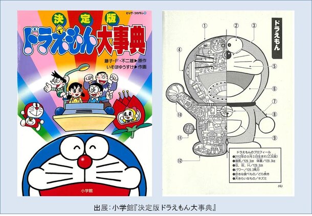 See How Doraemon Works With New Figure! | Product News | Tokyo Otaku