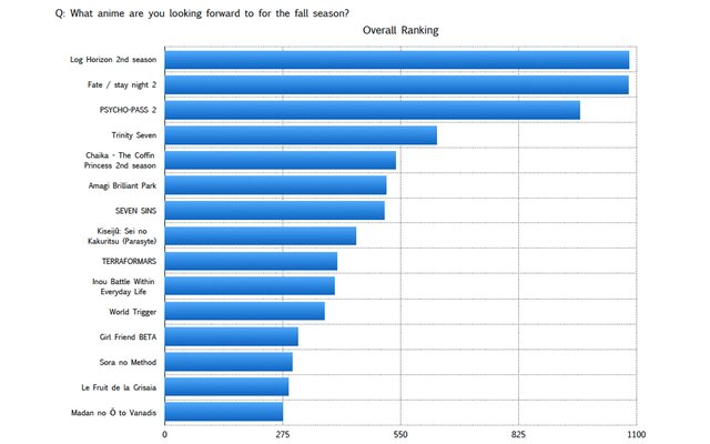 Ota Q Survey What Fall Anime Have You Tried Watching And Thought Was Good Anime News Tokyo 6227