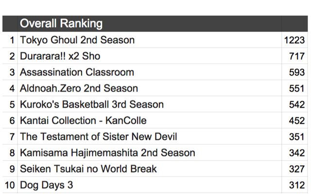 Ranking of Kings Season 1 Part 2 Blu-ray/DVD | RightStuf