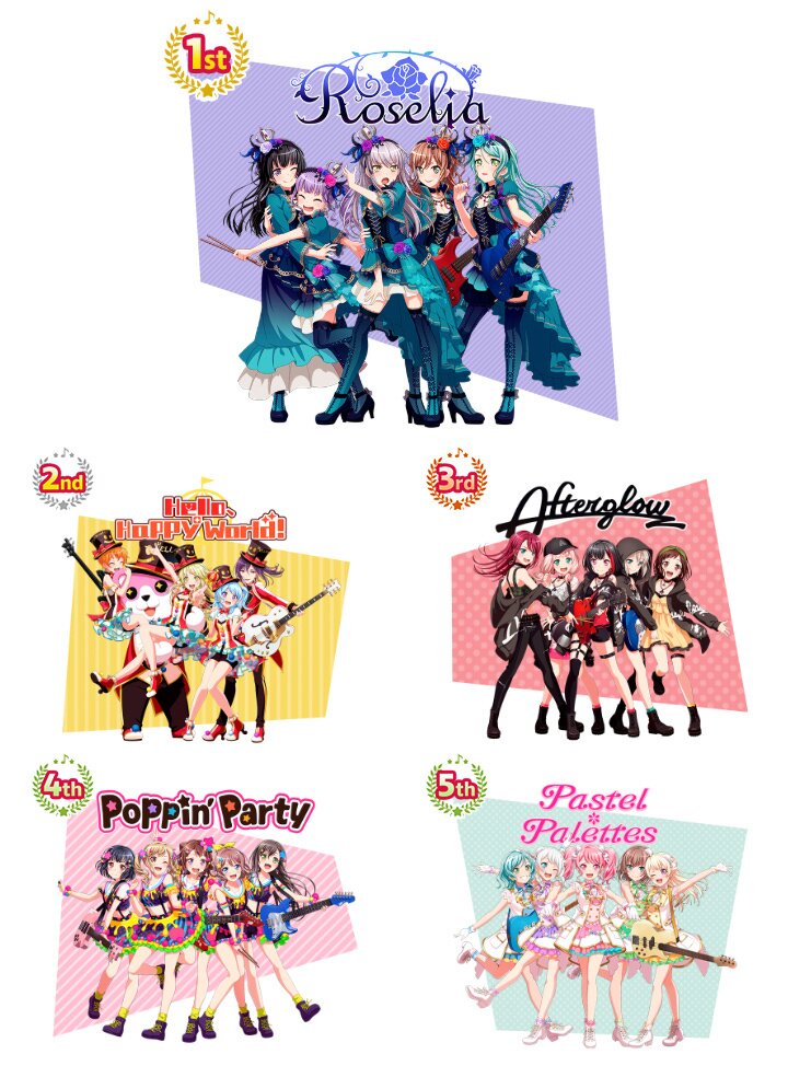 BanG Dream! Girls Band Party! 1st General Election